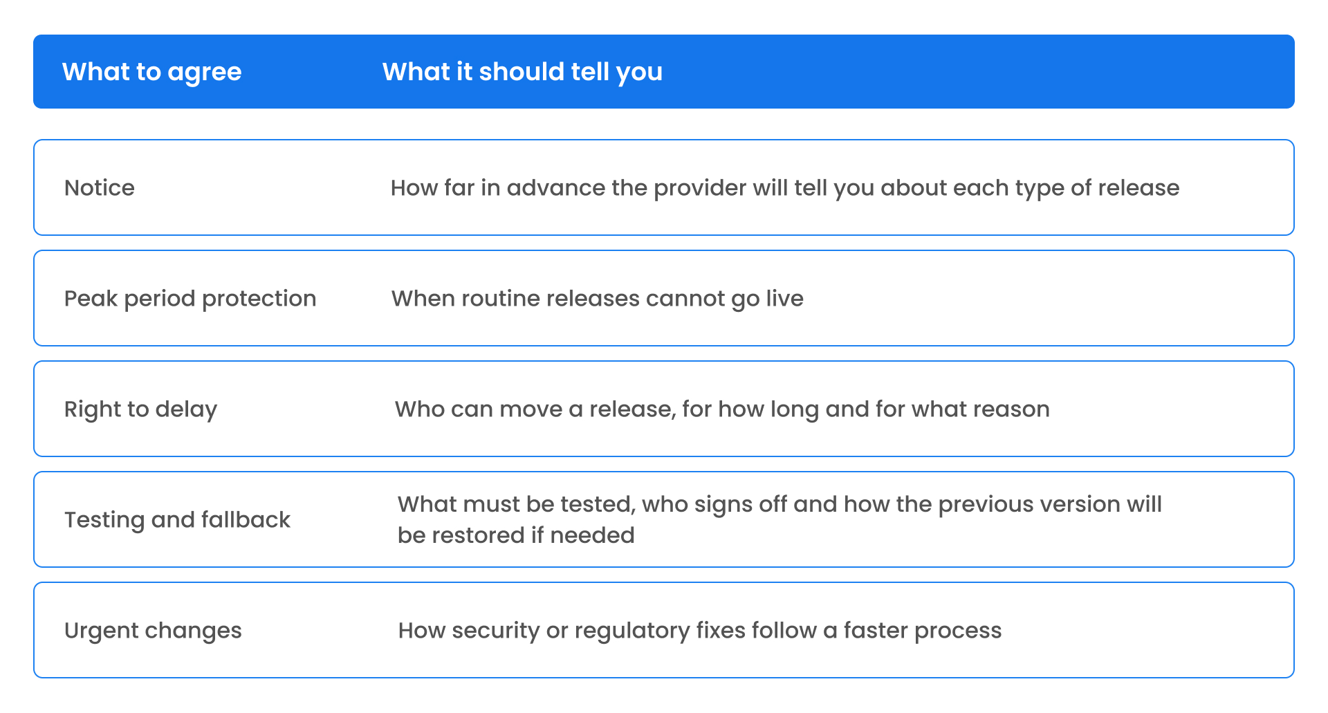 Product roadmap for wholesale finance solution