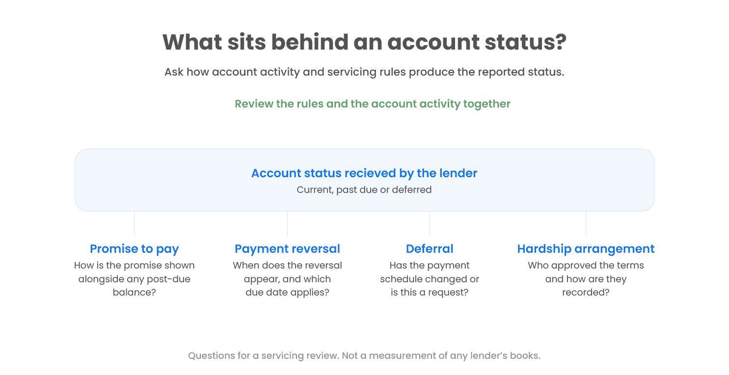 Credit risk decisioning