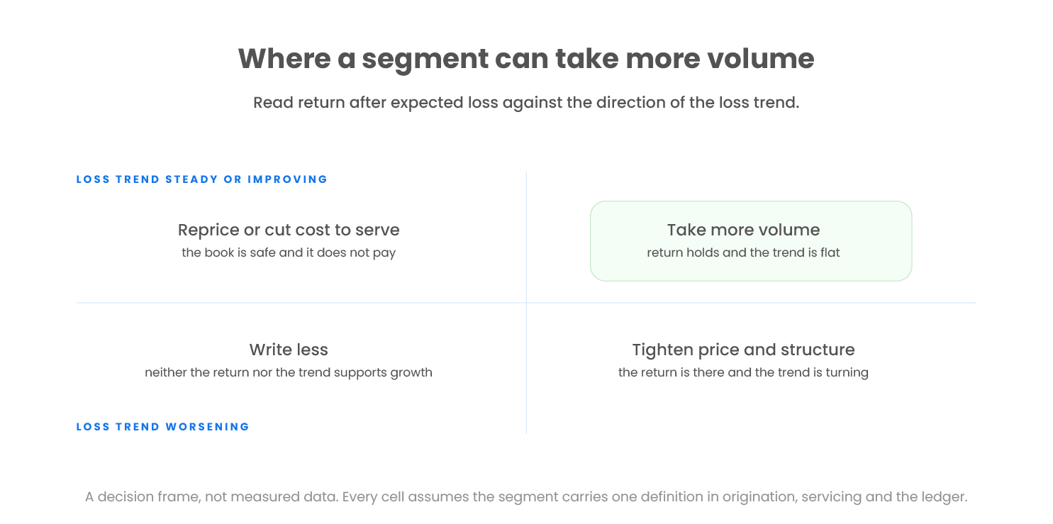 loan portfolio management software